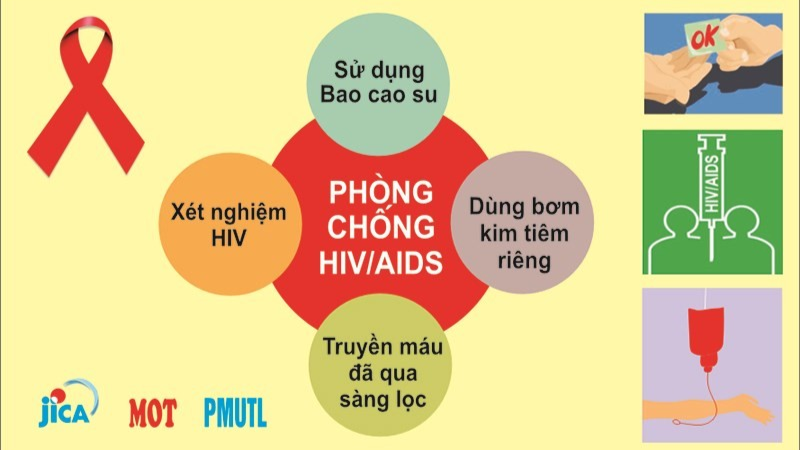 hiv có lây không