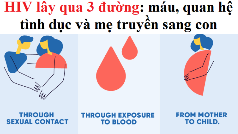 hiv có dễ lây không