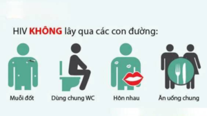 lây truyền hiv