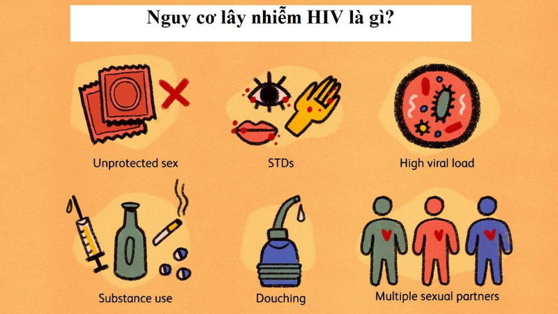 xác suất lây nhiễm hiv là thấp